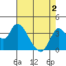 Tide chart for Suisun Slough entrance, Suisun Bay, California on 2021/05/2