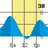 Tide chart for Suisun Slough entrance, Suisun Bay, California on 2021/05/30
