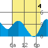 Tide chart for Suisun Slough entrance, Suisun Bay, California on 2021/05/4