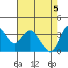 Tide chart for Suisun Slough entrance, Suisun Bay, California on 2021/05/5