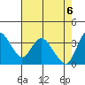 Tide chart for Suisun Slough entrance, Suisun Bay, California on 2021/05/6