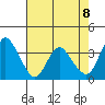Tide chart for Suisun Slough entrance, Suisun Bay, California on 2021/05/8