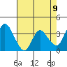 Tide chart for Suisun Slough entrance, Suisun Bay, California on 2021/05/9