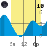Tide chart for Suisun Slough entrance, Suisun Bay, California on 2021/06/10