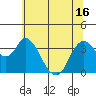 Tide chart for Suisun Slough entrance, Suisun Bay, California on 2021/06/16