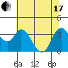 Tide chart for Suisun Slough entrance, Suisun Bay, California on 2021/06/17
