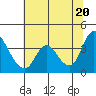 Tide chart for Suisun Slough entrance, Suisun Bay, California on 2021/06/20