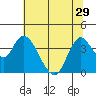 Tide chart for Suisun Slough entrance, Suisun Bay, California on 2021/06/29