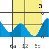 Tide chart for Suisun Slough entrance, Suisun Bay, California on 2021/06/3