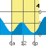 Tide chart for Suisun Slough entrance, Suisun Bay, California on 2021/06/4