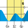 Tide chart for Suisun Slough entrance, Suisun Bay, California on 2021/06/6