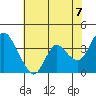 Tide chart for Suisun Slough entrance, Suisun Bay, California on 2021/06/7