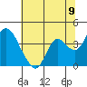 Tide chart for Suisun Slough entrance, Suisun Bay, California on 2021/06/9