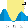 Tide chart for Suisun Slough entrance, Suisun Bay, California on 2021/07/12
