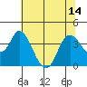 Tide chart for Suisun Slough entrance, Suisun Bay, California on 2021/07/14