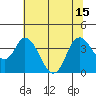 Tide chart for Suisun Slough entrance, Suisun Bay, California on 2021/07/15