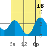 Tide chart for Suisun Slough entrance, Suisun Bay, California on 2021/07/16