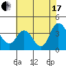 Tide chart for Suisun Slough entrance, Suisun Bay, California on 2021/07/17