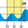 Tide chart for Suisun Slough entrance, Suisun Bay, California on 2021/07/18