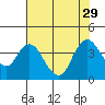 Tide chart for Suisun Slough entrance, Suisun Bay, California on 2021/07/29