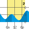 Tide chart for Suisun Slough entrance, Suisun Bay, California on 2021/07/2