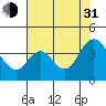 Tide chart for Suisun Slough entrance, Suisun Bay, California on 2021/07/31
