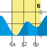 Tide chart for Suisun Slough entrance, Suisun Bay, California on 2021/07/6