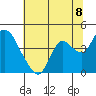 Tide chart for Suisun Slough entrance, Suisun Bay, California on 2021/07/8
