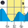 Tide chart for Suisun Slough entrance, Suisun Bay, California on 2021/07/9