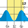 Tide chart for Suisun Slough entrance, Suisun Bay, California on 2021/08/12