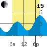 Tide chart for Suisun Slough entrance, Suisun Bay, California on 2021/08/15