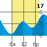 Tide chart for Suisun Slough entrance, Suisun Bay, California on 2021/08/17