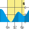 Tide chart for Suisun Slough entrance, Suisun Bay, California on 2021/08/6