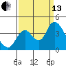 Tide chart for Suisun Slough entrance, Suisun Bay, California on 2021/09/13