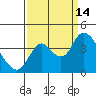 Tide chart for Suisun Slough entrance, Suisun Bay, California on 2021/09/14