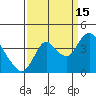 Tide chart for Suisun Slough entrance, Suisun Bay, California on 2021/09/15