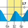 Tide chart for Suisun Slough entrance, Suisun Bay, California on 2021/09/17