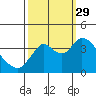 Tide chart for Suisun Slough entrance, Suisun Bay, California on 2021/09/29