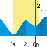Tide chart for Suisun Slough entrance, Suisun Bay, California on 2021/09/2