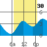 Tide chart for Suisun Slough entrance, Suisun Bay, California on 2021/09/30
