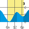 Tide chart for Suisun Slough entrance, Suisun Bay, California on 2021/09/3