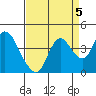Tide chart for Suisun Slough entrance, Suisun Bay, California on 2021/09/5