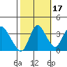 Tide chart for Suisun Slough (entrance), California on 2021/10/17