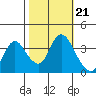 Tide chart for Suisun Slough (entrance), California on 2021/10/21