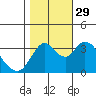 Tide chart for Suisun Slough (entrance), California on 2021/10/29