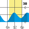Tide chart for Suisun Slough (entrance), California on 2021/10/30