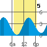 Tide chart for Suisun Slough (entrance), California on 2021/10/5