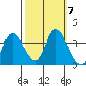 Tide chart for Suisun Slough (entrance), California on 2021/10/7