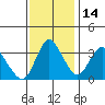 Tide chart for Suisun Slough (entrance), California on 2021/11/14