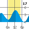 Tide chart for Suisun Slough (entrance), California on 2021/11/17